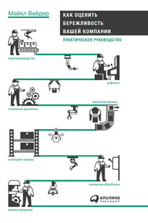 Как оценить бережливость вашей компании: Практическое руководство